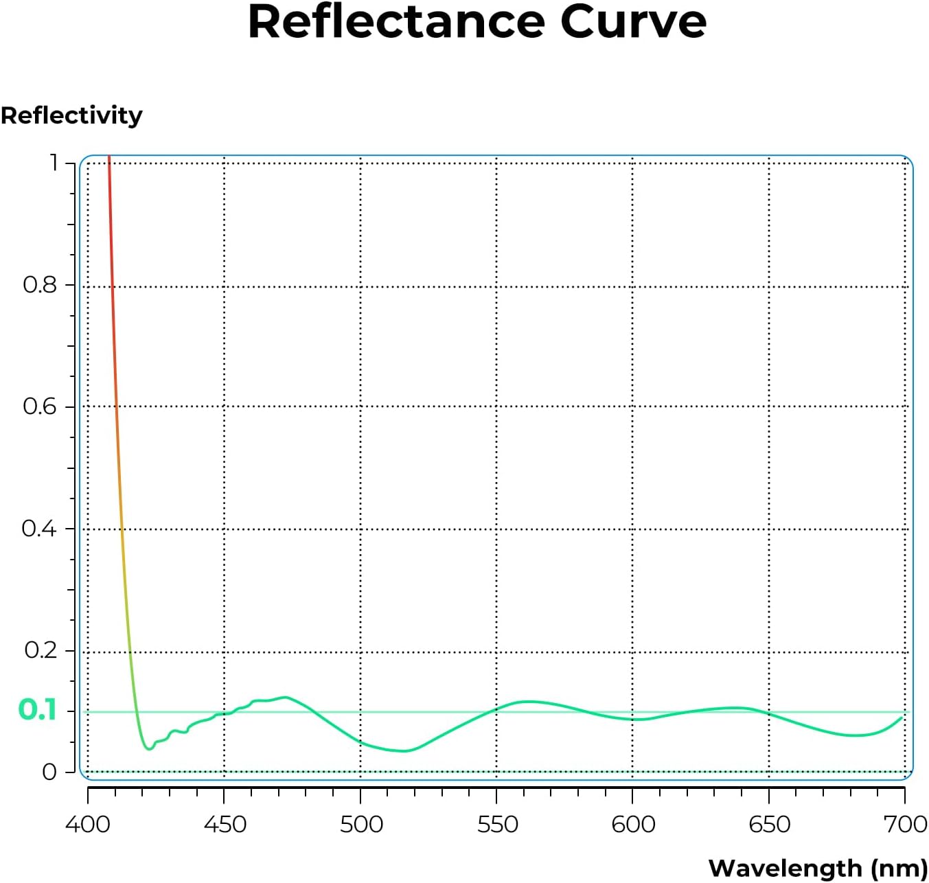 K&F CONCEPT 77mm Ultra-Low Reflectivity ... 5 K&F CONCEPT 77mm Ultra-Low Reflectivity ... - Image 5
