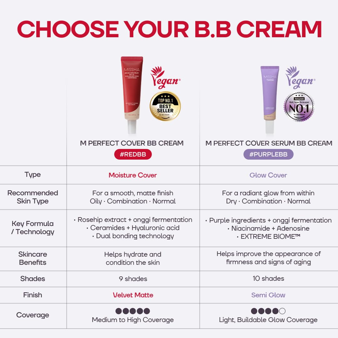 MISSHA M Perfect Cover BB Cream No.31 Go... 9 MISSHA M Perfect Cover BB Cream No.31 Go... - Image 9