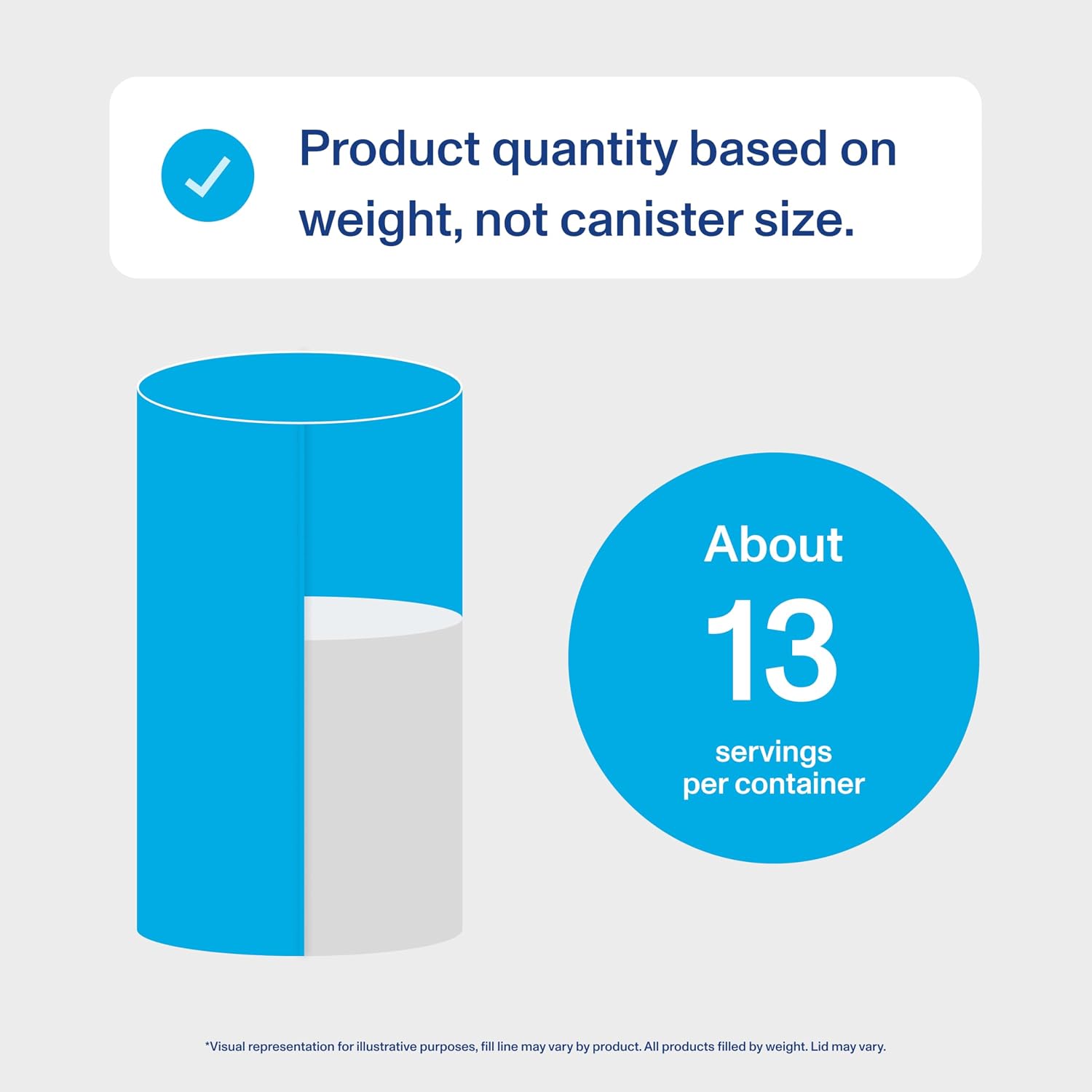 Vital Proteins Collagen Peptides Powder,... 7 Vital Proteins Collagen Peptides Powder,... - Image 7