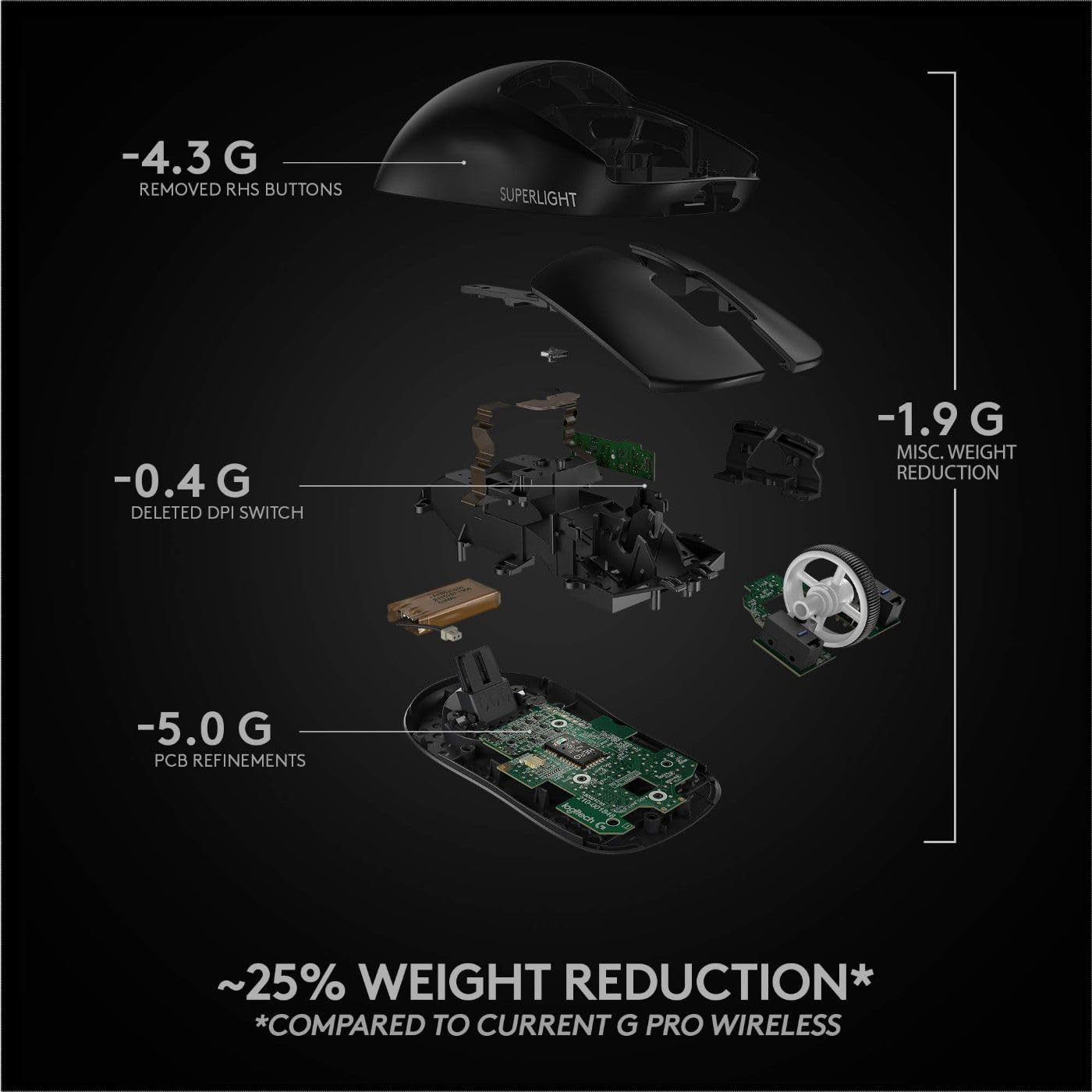 Logitech G PRO X Superlight Wireless Gam... 7 Logitech G PRO X Superlight Wireless Gam... - Image 7