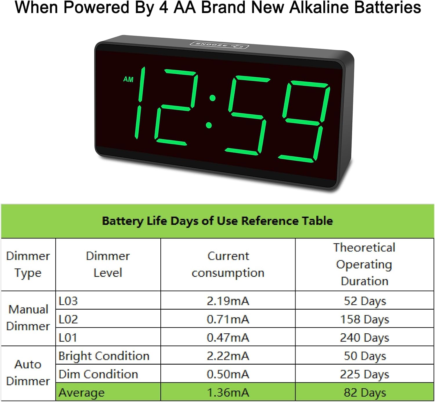 Peakeep Battery Operated Digital Alarm C... 10 Peakeep Battery Operated Digital Alarm C... - Image 10
