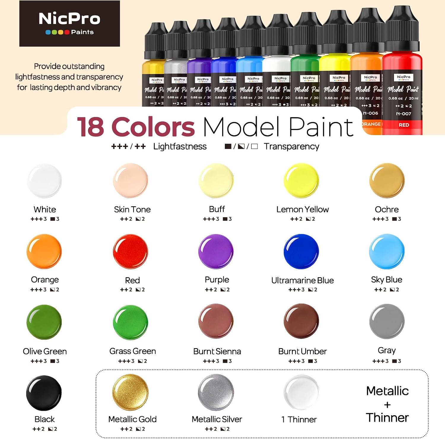 Nicpro All-in-One Miniature Painting Kit... 9 Nicpro All-in-One Miniature Painting Kit... - Image 9