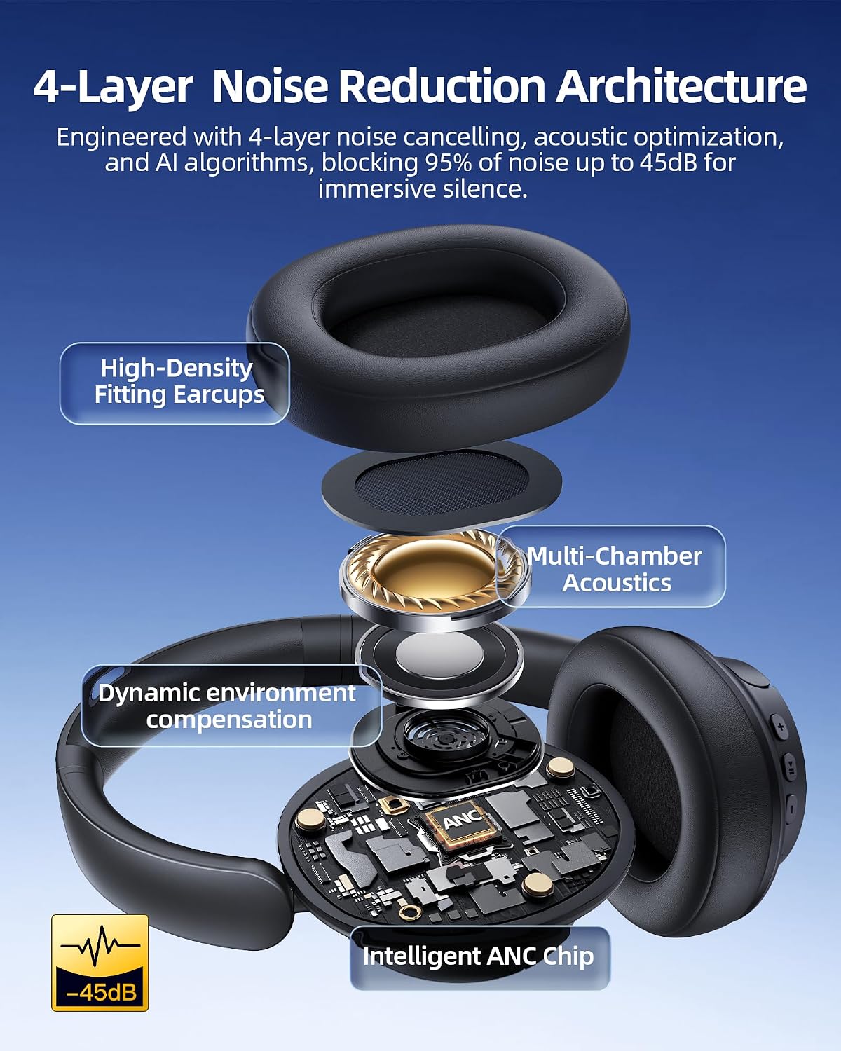 Hybrid Active Noise Cancelling Headphone... 3 Hybrid Active Noise Cancelling Headphone... - Image 3