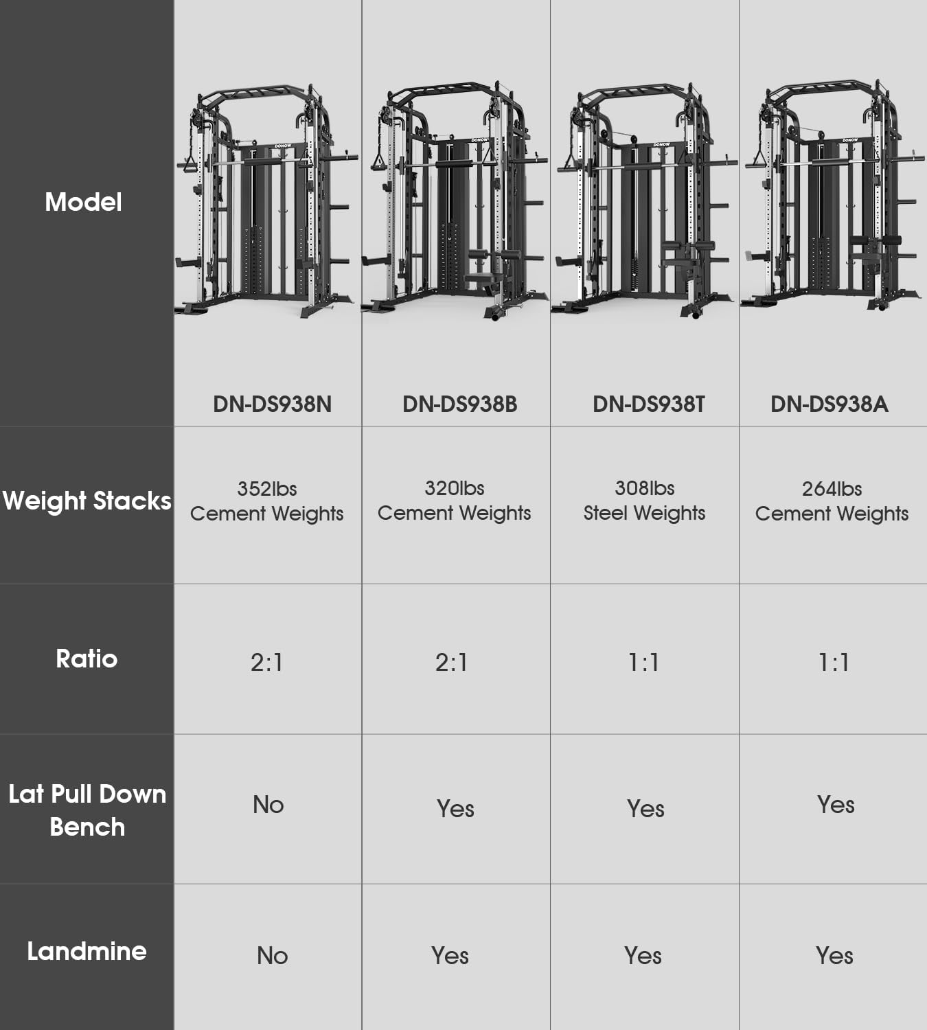 DONOW Smith Machine with Weight Stacks H... 5 DONOW Smith Machine with Weight Stacks H... - Image 5