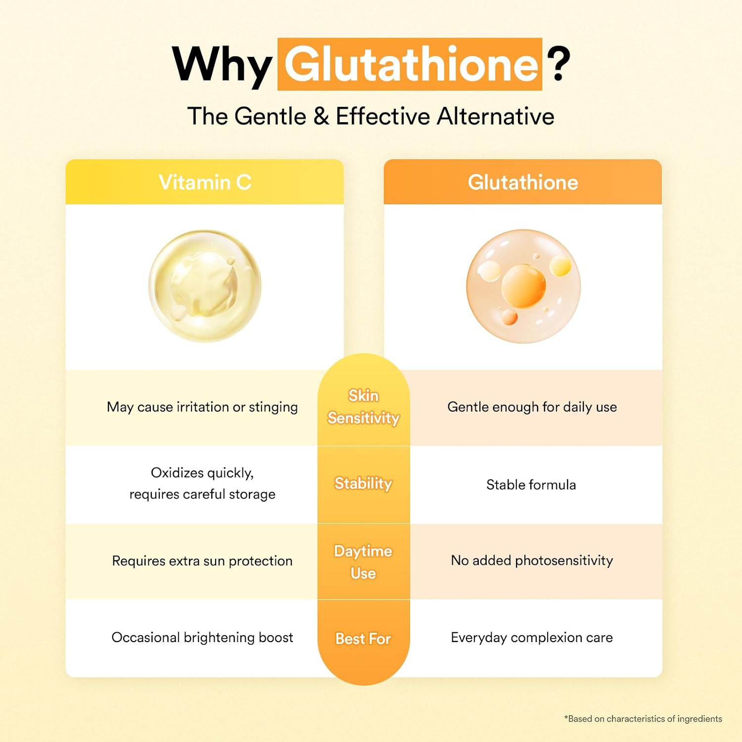Abib Glutathiosome Dark Spot Serum Vita ... 3 Abib Glutathiosome Dark Spot Serum Vita ... - Image 3