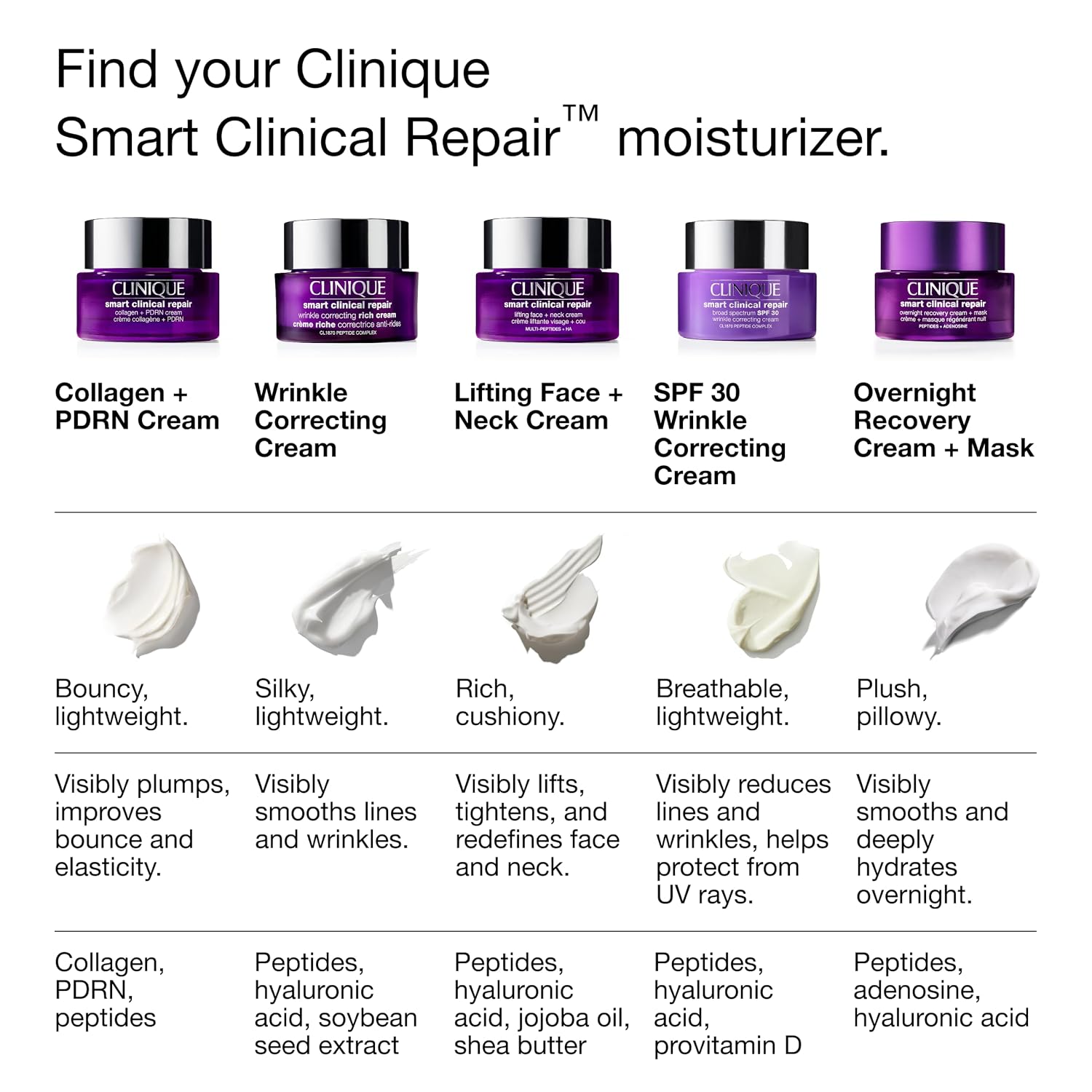 Clinique Smart Clinical Repair Wrinkle C... 8 Clinique Smart Clinical Repair Wrinkle C... - Image 8