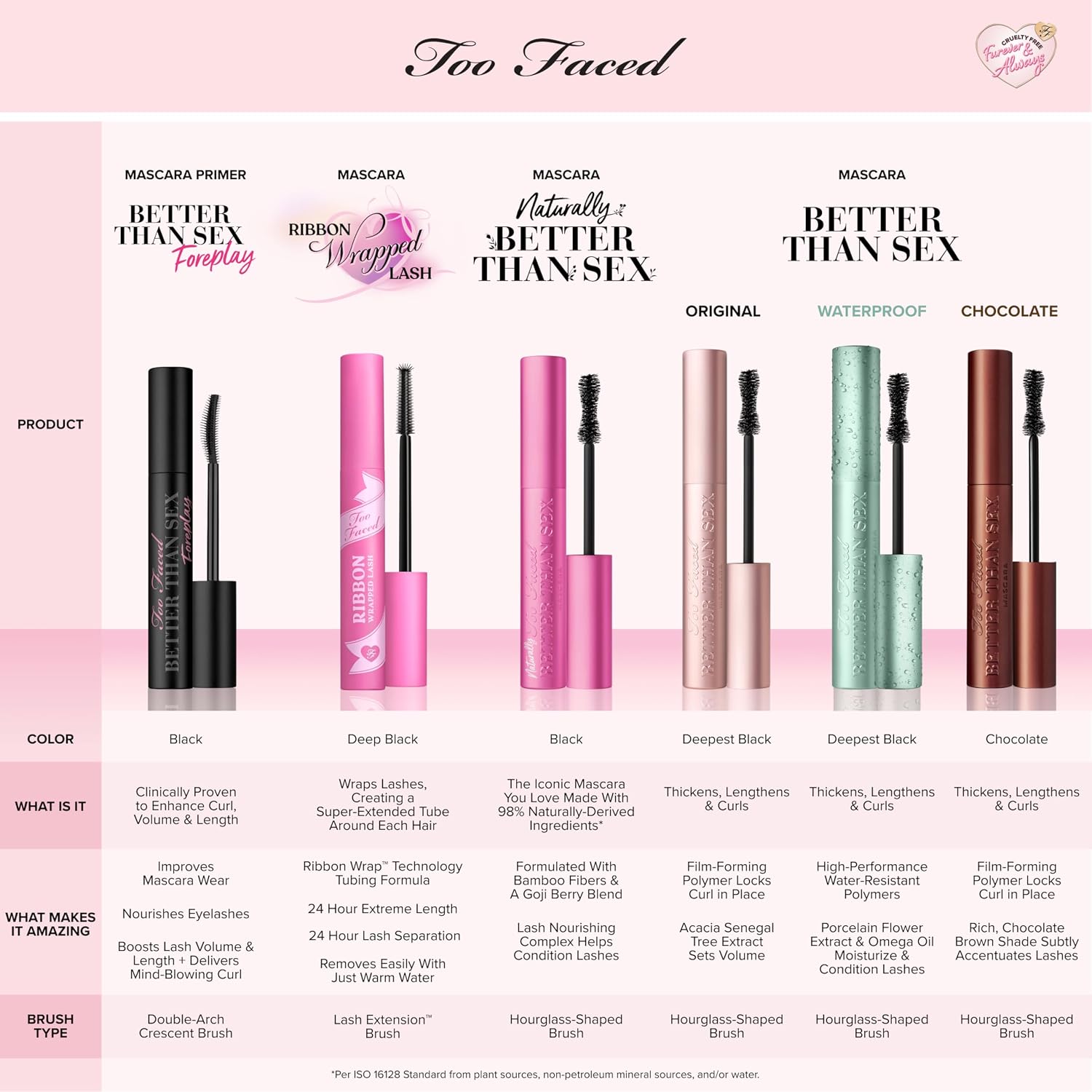 Too Faced Better Than Sex Waterproof Mas... 11 Too Faced Better Than Sex Waterproof Mas... - Image 11