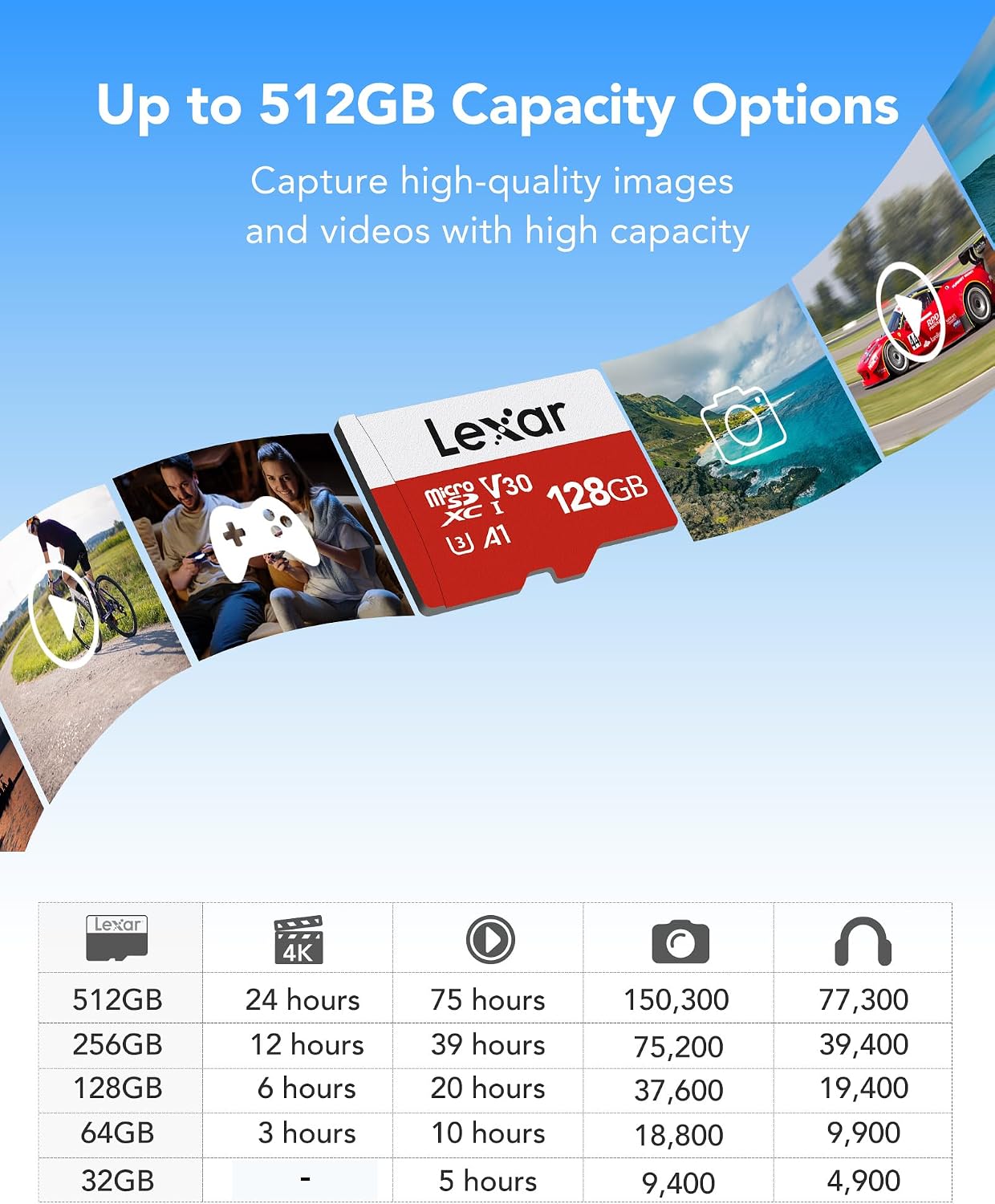 Lexar E-Series 128GB Micro SD Card micro... 5 Lexar E-Series 128GB Micro SD Card micro... - Image 5