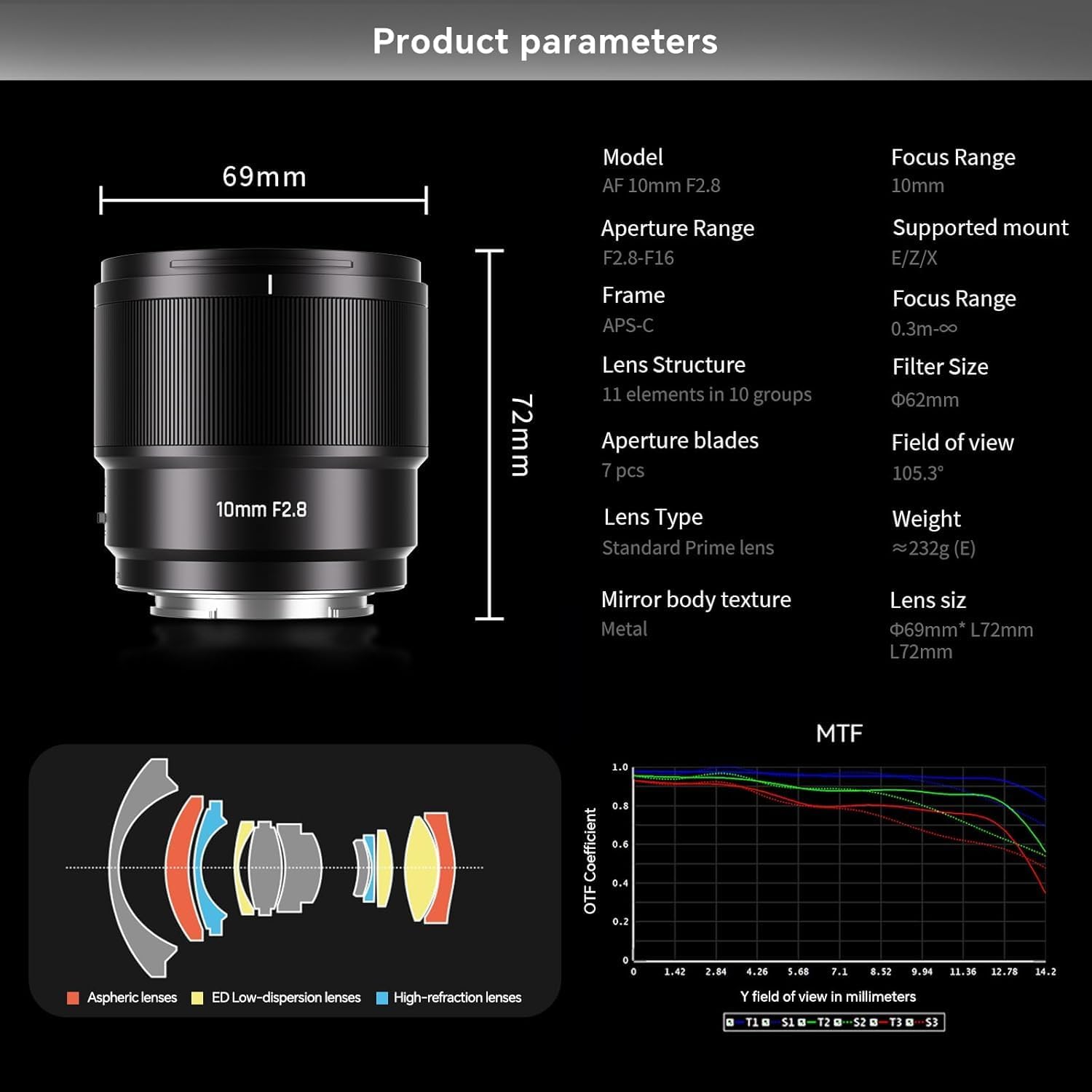 7artisans AF 10mm F2.8 Autofocus APS-C U... 5 7artisans AF 10mm F2.8 Autofocus APS-C U... - Image 5