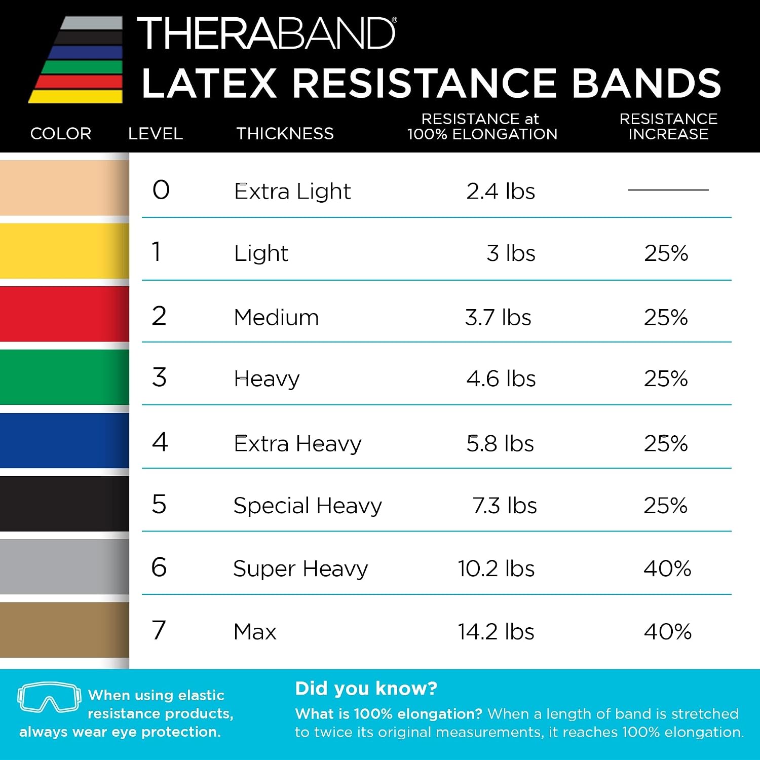 THERABAND Professional Latex Resistance ... 9 THERABAND Professional Latex Resistance ... - Image 9